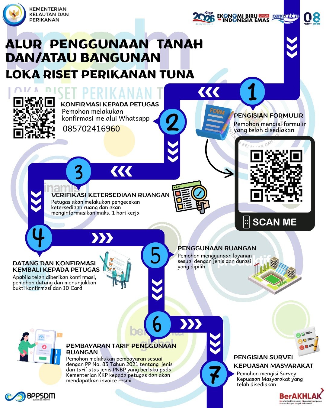 Bagan Alur Permohonan Penggunaan Ruangan LRPT